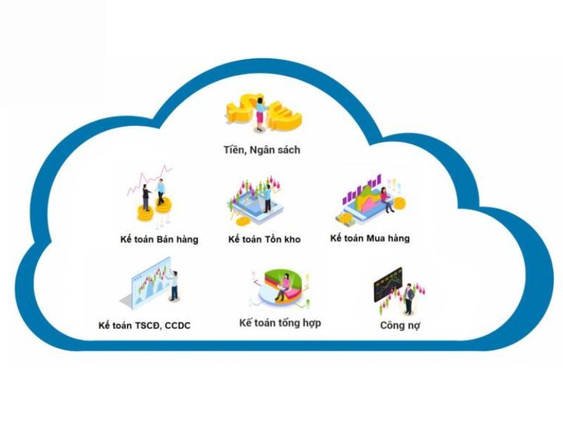 3TSoft hỗ trợ nhiều nghiệp vụ kế toán quan trọng